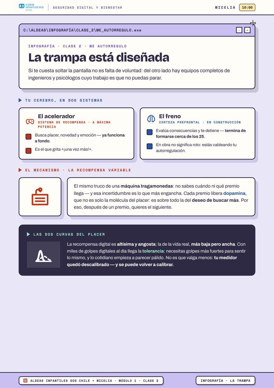 Infografía «La trampa está diseñada», sobre cómo las apps capturan la atención.