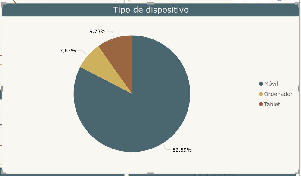 Dispositivos de lectura en la Biblioteca Pública Digital.
